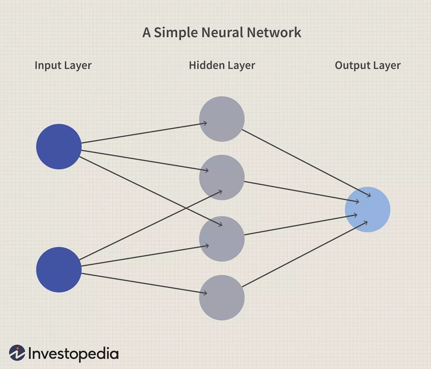 Deep Learning at Rescue: Loan Application Approval