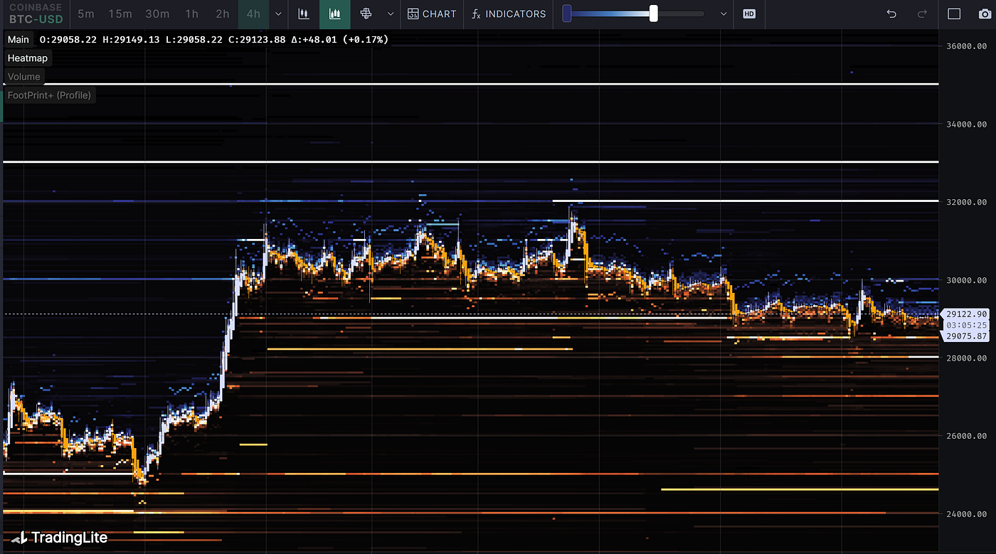 岸风翻浪，舟雪寒灯｜WTR 8.07