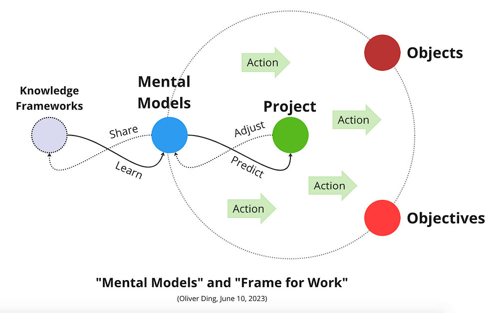 Build Real-Time Knowledge Graph For Documents with LLM - DEV