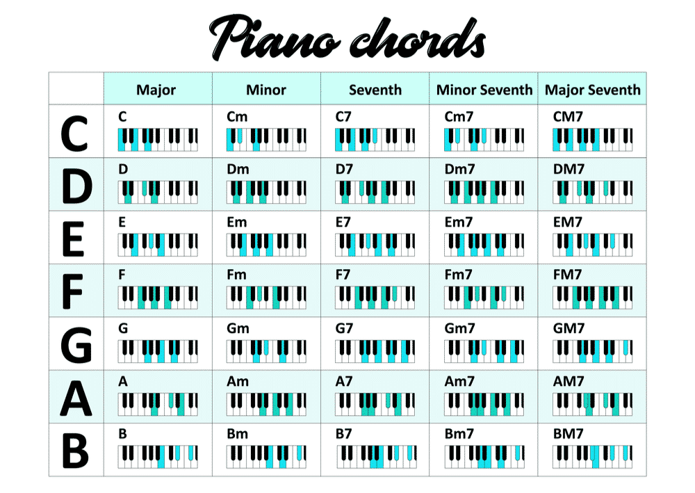 13 Basic Piano Chords For Beginners To Learn | by Gabriel Benjamin | Medium