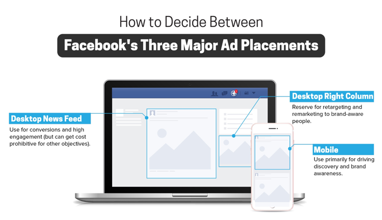 Facebook Ads study on 148,187 campaigns. DISCOVER THE RESULTS