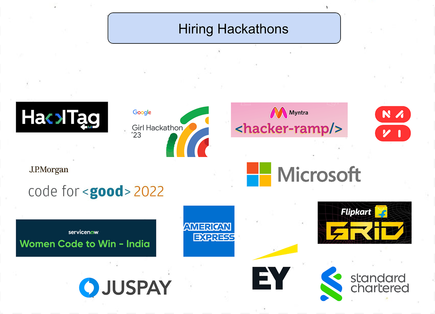 You Don’t Have to Win a Hackathon to Get Hired From One
