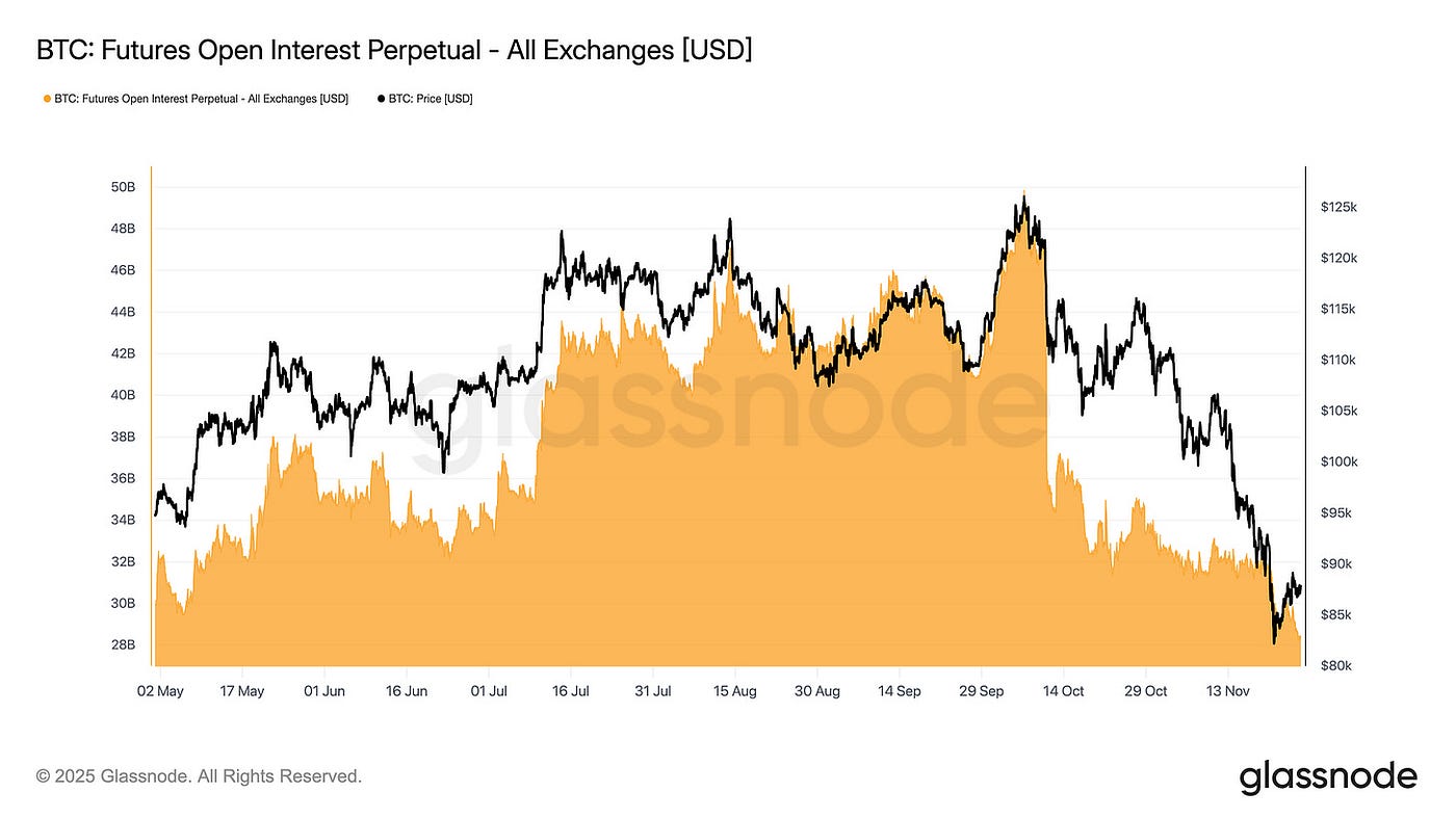 Bitcoin On-Chain Analysis. Navigating the November 2025 Correction… | by  Yavuz Akbay | Coinmonks | Nov, 2025 | Medium
