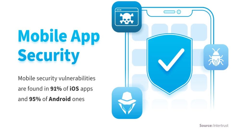 7 Best Practices to Secure Your Mobile App | by Kenneth Metral | Jan, 2024  | Medium