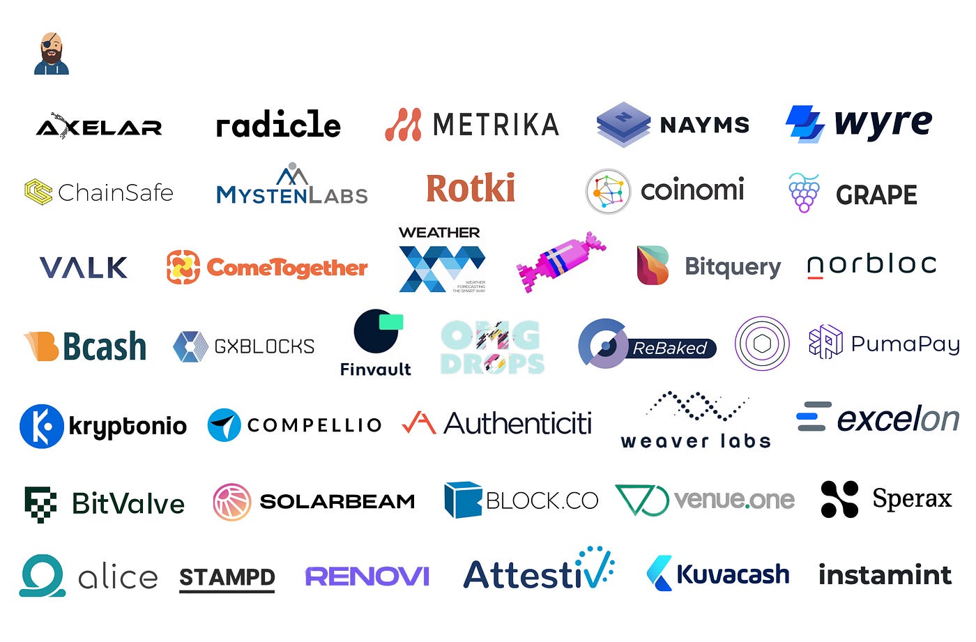 Greece can lead in Digital Governance Innovation by choosing Solana | by  DeanMachine | Medium