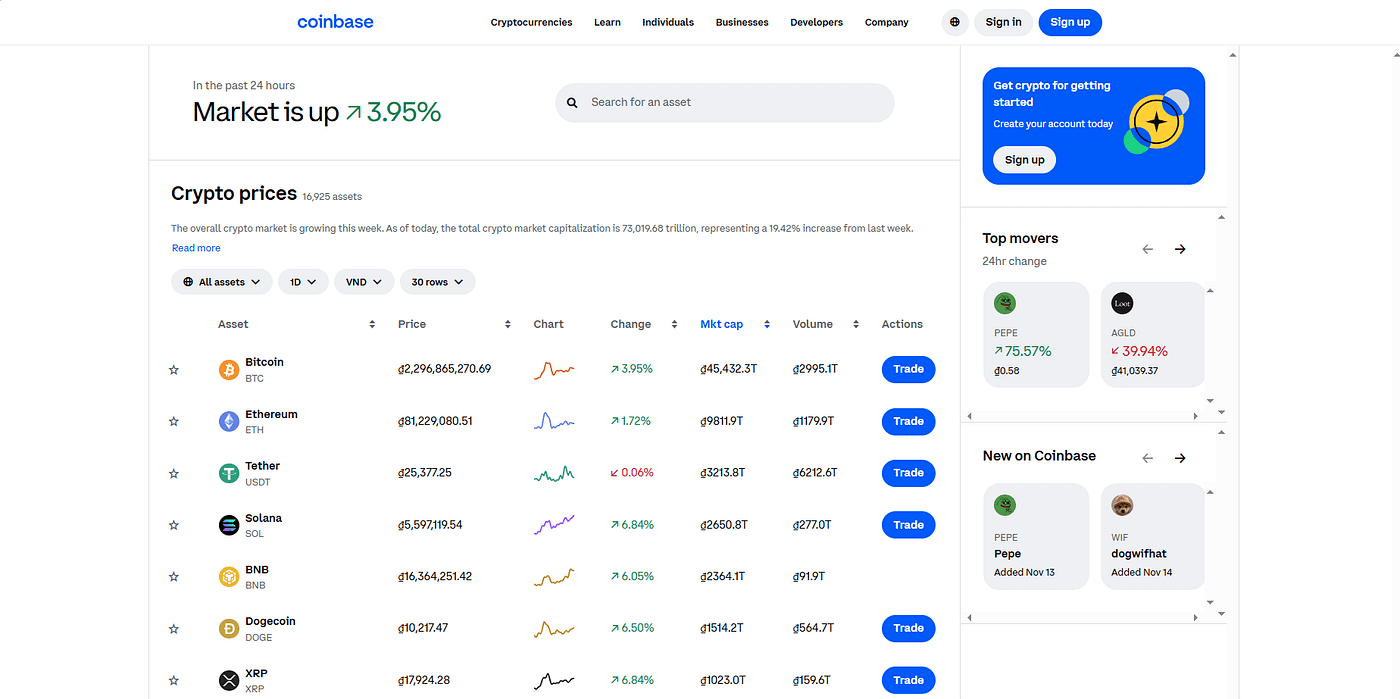 Fintechzoom best crypto trading platforms | by Antony Threecores | Medium
