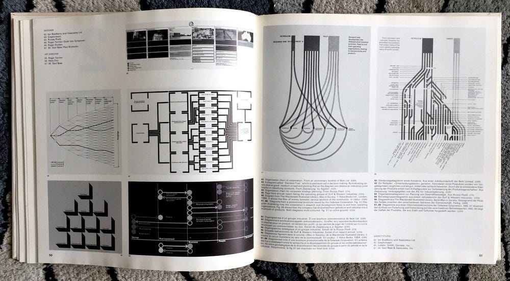 Graphis diagrams: The graphic visualization of abstract data