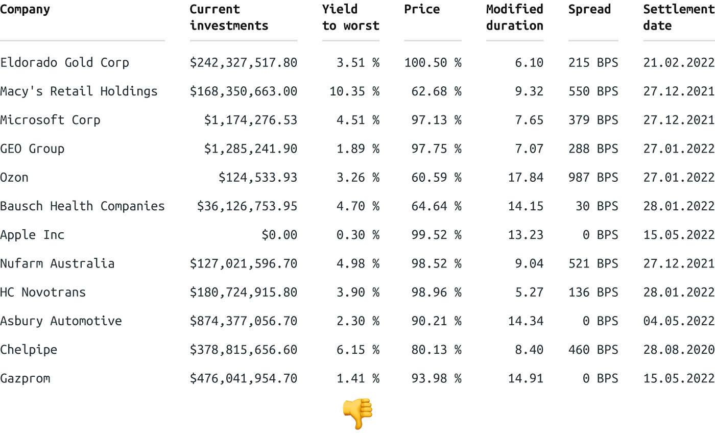 Units of measurements in table next to figure