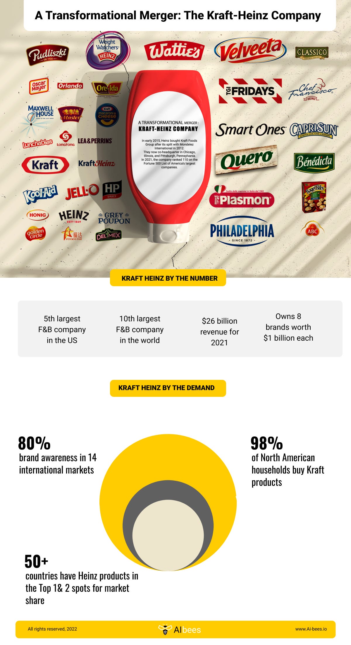 CSPI urges Kraft Heinz to end disparagement of healthy food in advertising