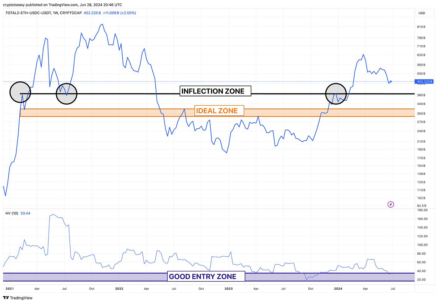 How to Trade Crypto Volatility Daily Strategies and Tips for 2024