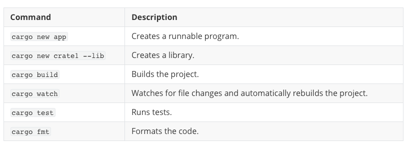 Comprehensive Guide to Rust Cargo: Commands, Modules, and Project Structure  | by Beck Moulton | Feb, 2024 | Stackademic