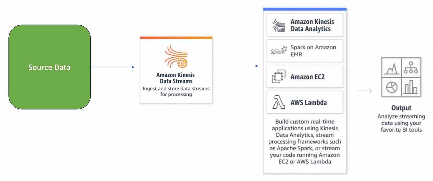 Towards Data & Cloud #8: AWS Cloud Watch to Kinesis — Reference Architecture (Part 1)