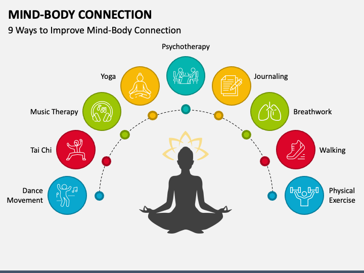Mind-Body Connection”. The title of this article is exploring… | by Ayesha  Kamal | Medium