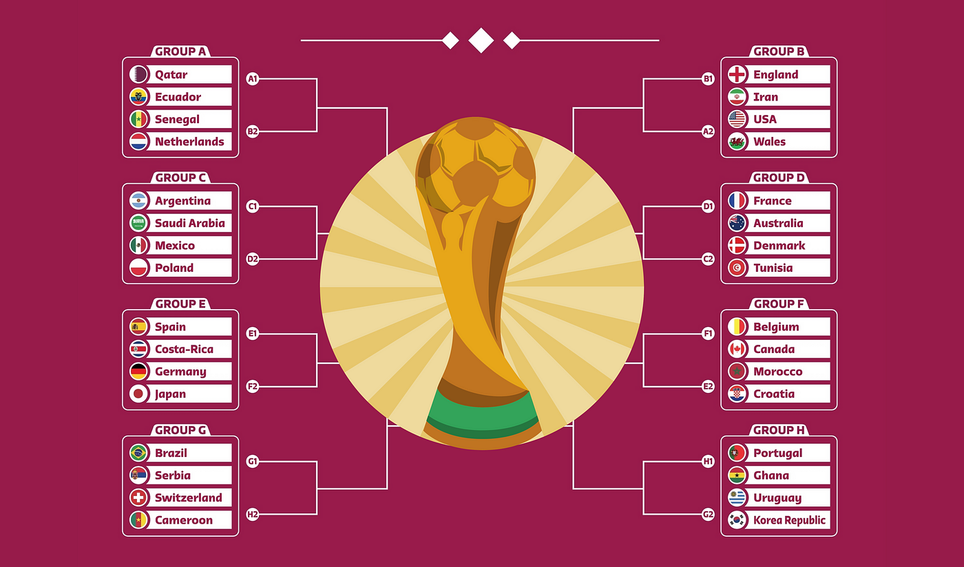 Predicting The FIFA World Cup 2022 With a Simple Model using Python, by  The PyCoach