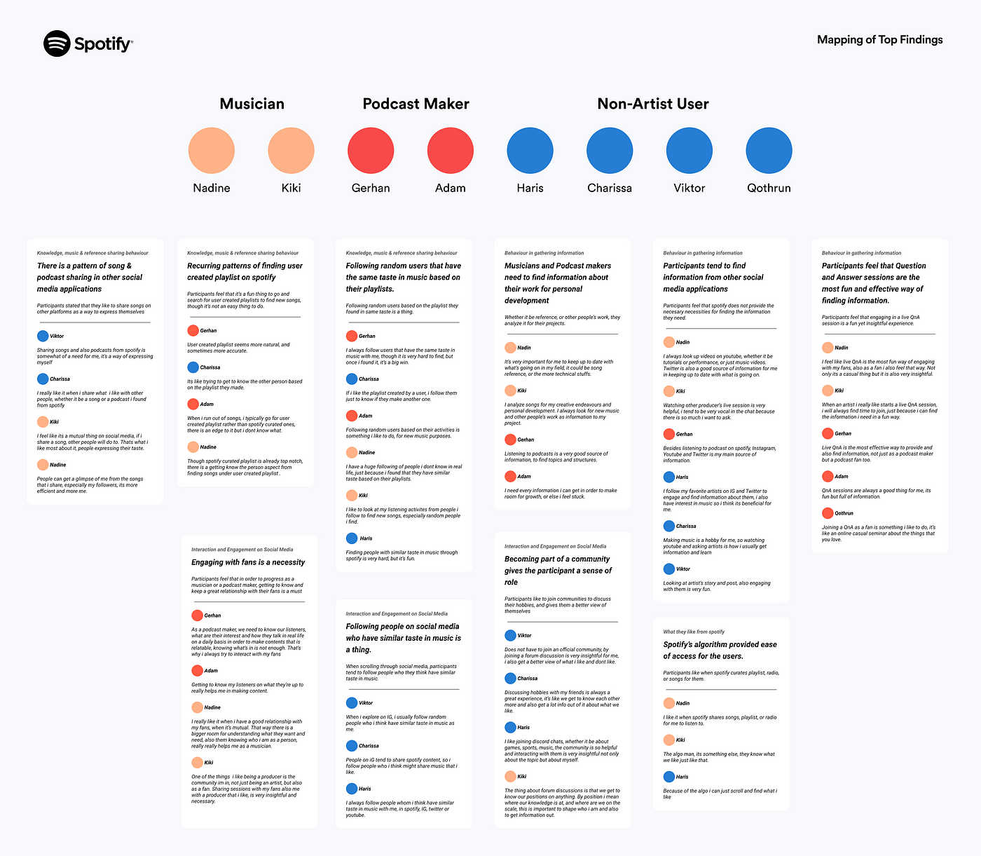 Podcast Language and Engagement - Spotify Research : Spotify Research