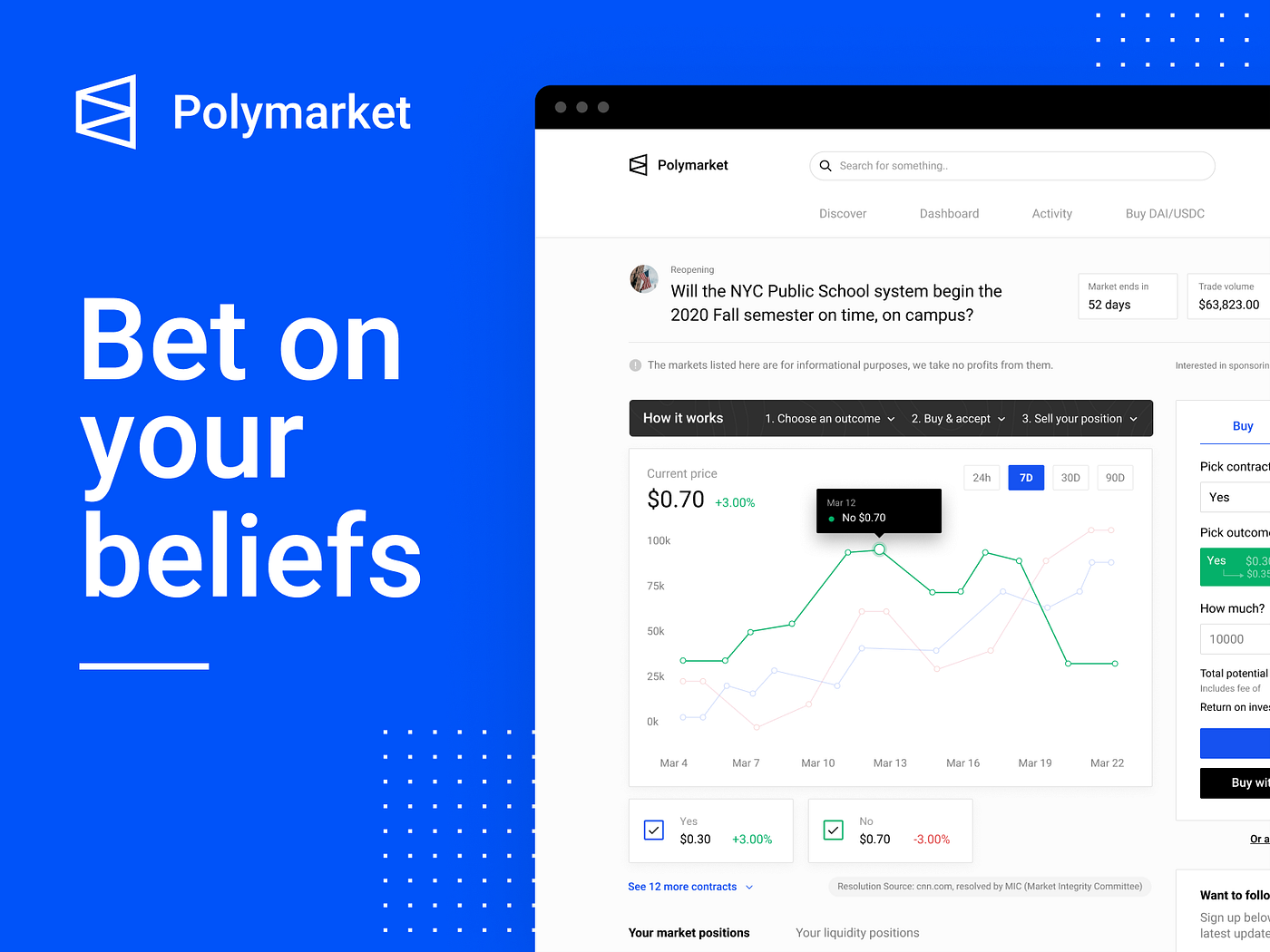 An (almost) free way to bet on Polymarket for beginners | by  Optimus.MT.Prime | Medium