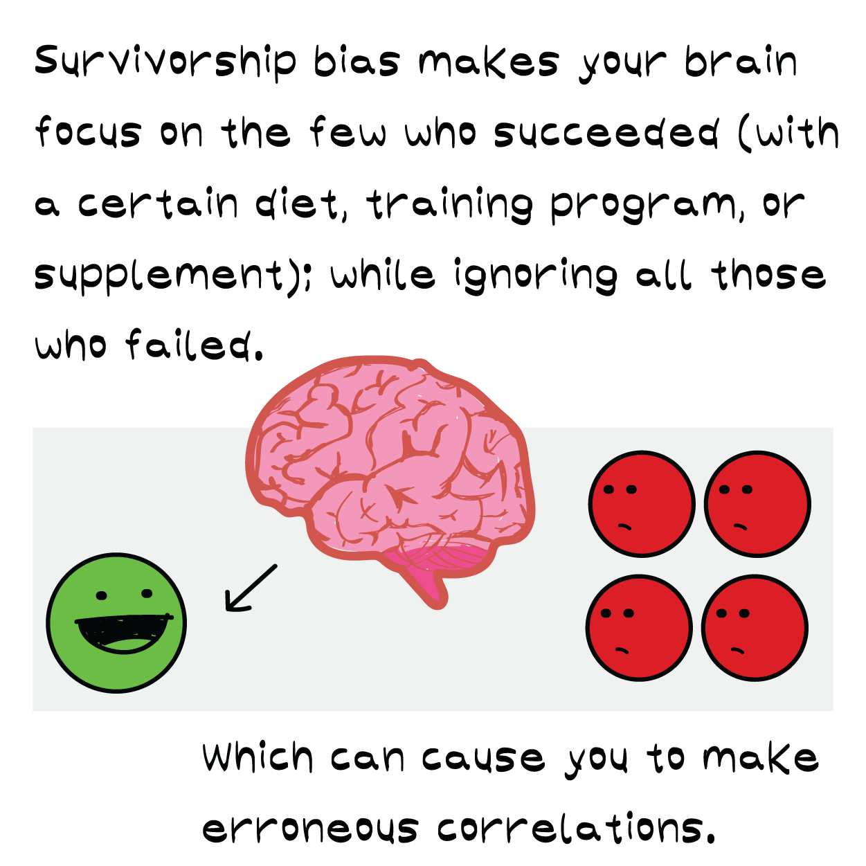 Survivorship bias - knowing your weaknesses is your biggest