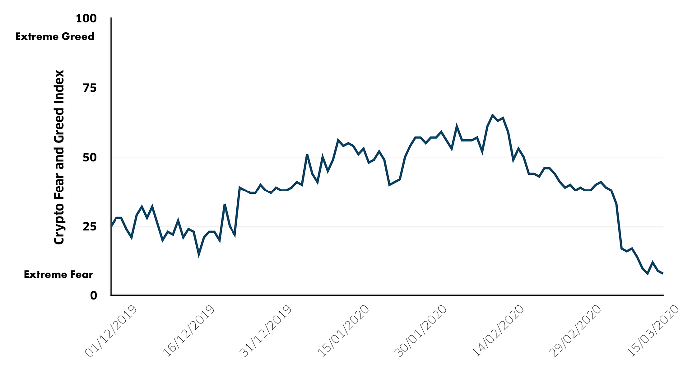 Weekly Crypto Market Report Mar 17th | Interdax Blog