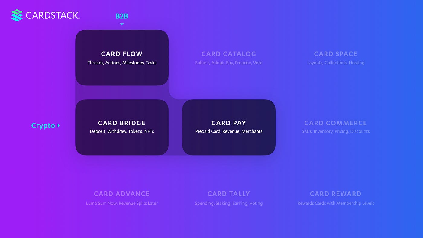 Cardstack vs SaaS — Part 1. The CARD Protocol Ecosystem | by Cardstack Team  | Cardstack | Medium