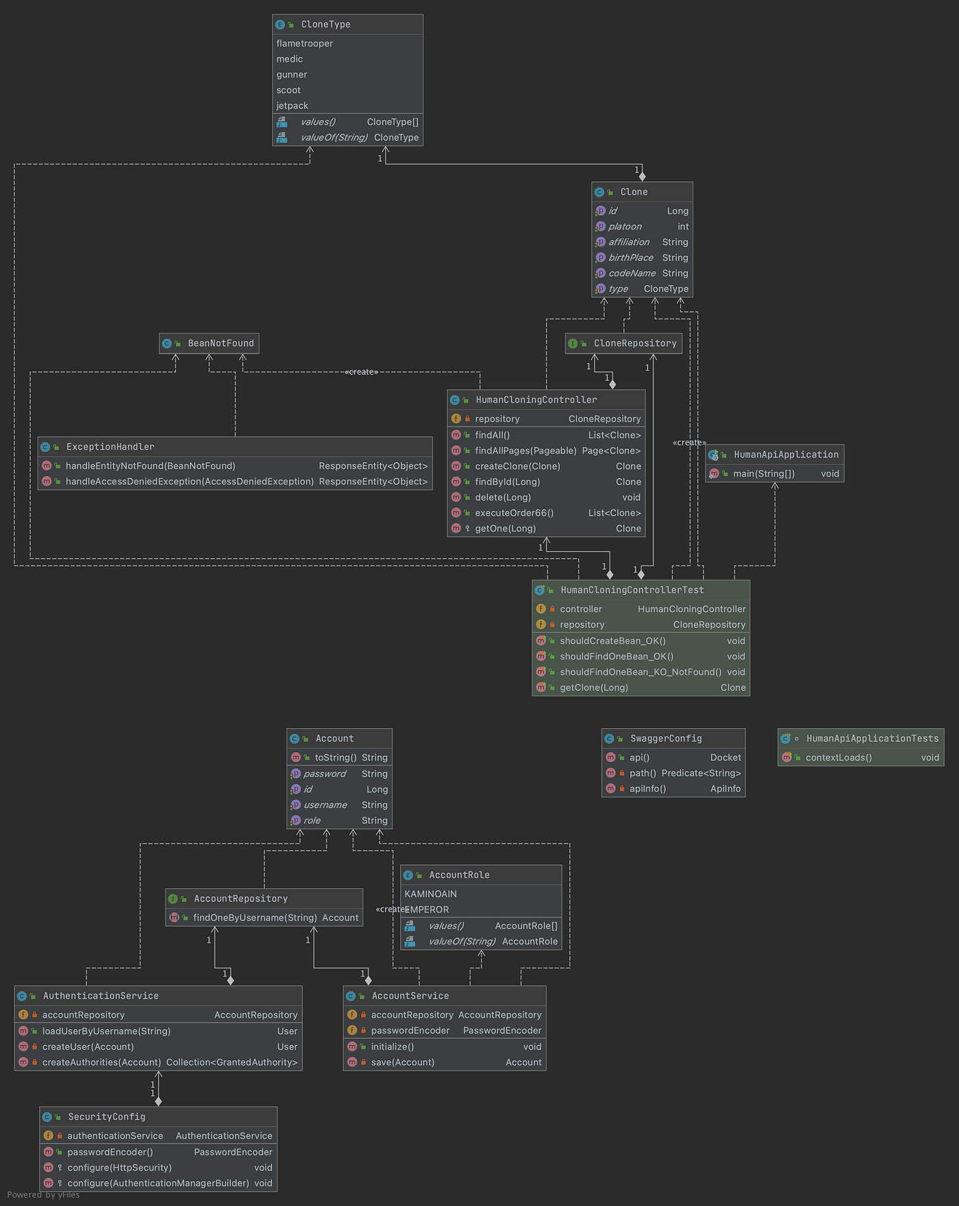 Documenting your API with Swagger | by Erwan LE TUTOUR