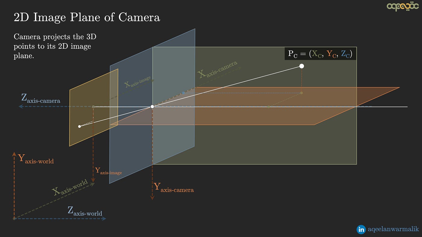What Are Intrinsic And Extrinsic Camera Parameters In, 40% OFF
