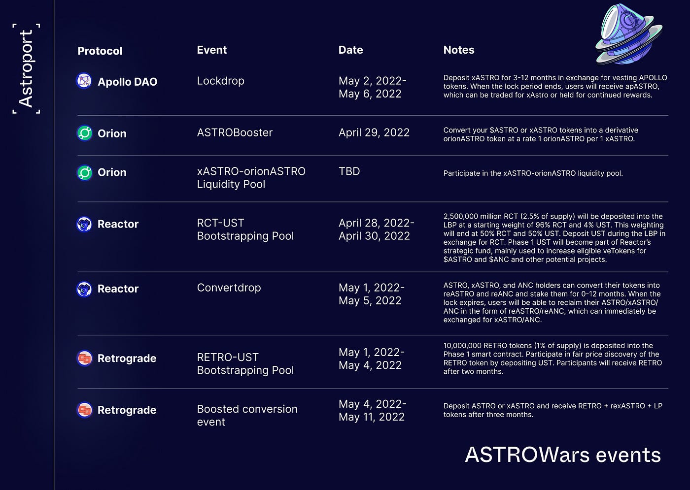 The rise of the ASTRO Wars. Tl;dr: Like glowing orbs of limitless… | by  Astroport | Medium