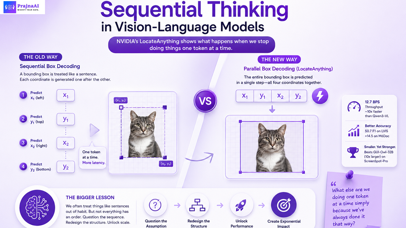 The Hidden Cost of Sequential Thinking in Vision-Language Models