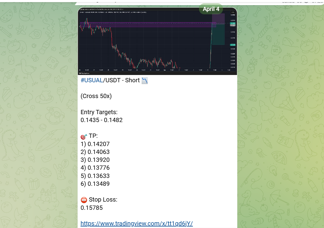 One Trade. One Signal. +1122% Profit | by Gabriel R. | Crypto & Trading | Crypto  Signals One | Market Analysis & Trading | Medium