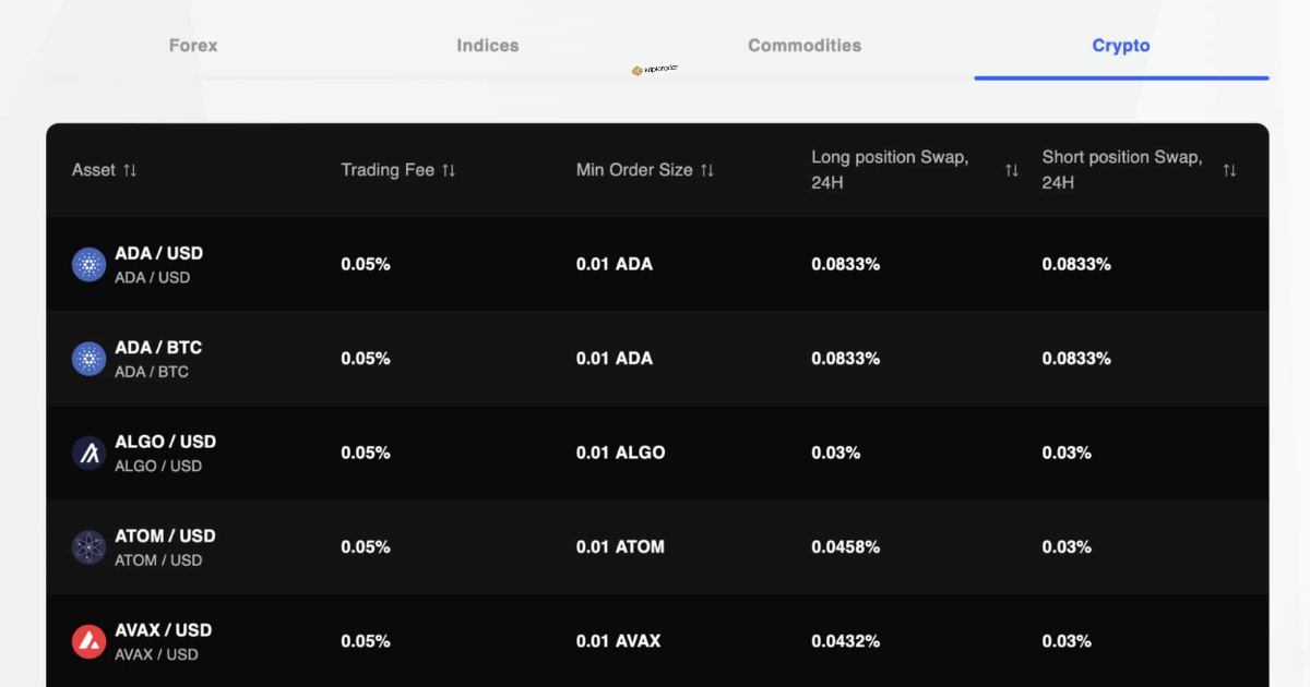 10 Mesmerizing Examples Of Start Trading With PrimeXBT