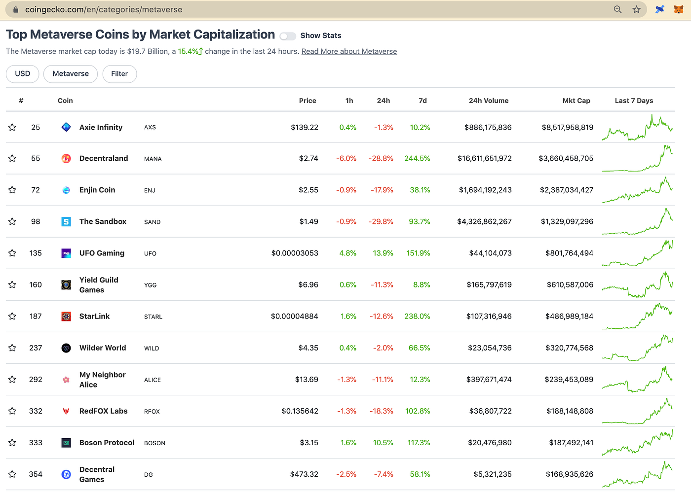 My Top Metaverse Coins to Invest beyond Nov 2021 [pt.3 / Metaverse Series]  | by Crypto Zen Monk | Crypto & Zen | Medium