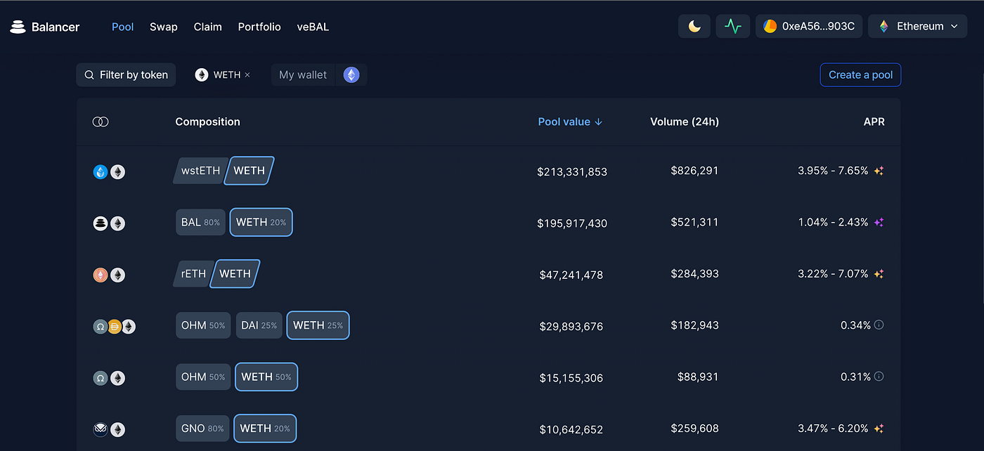 How to increase your Degen score. What is Degen Score for? At present, it…  | by Crouton Digital | Medium