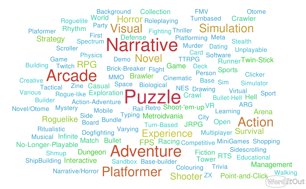 I Played Every Game in the Bundle for Racial Justice and Equality