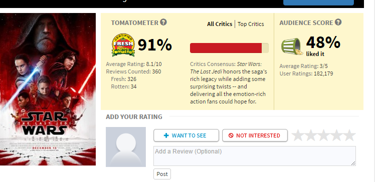 Rotten Tomatoes is fighting back against review-bombing trolls - Vox
