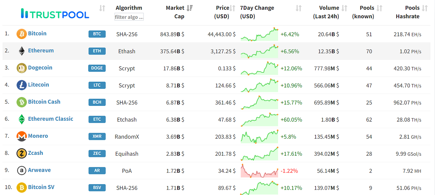 The Ultimate Crypto Tools List: 40 Free Resources | Medium