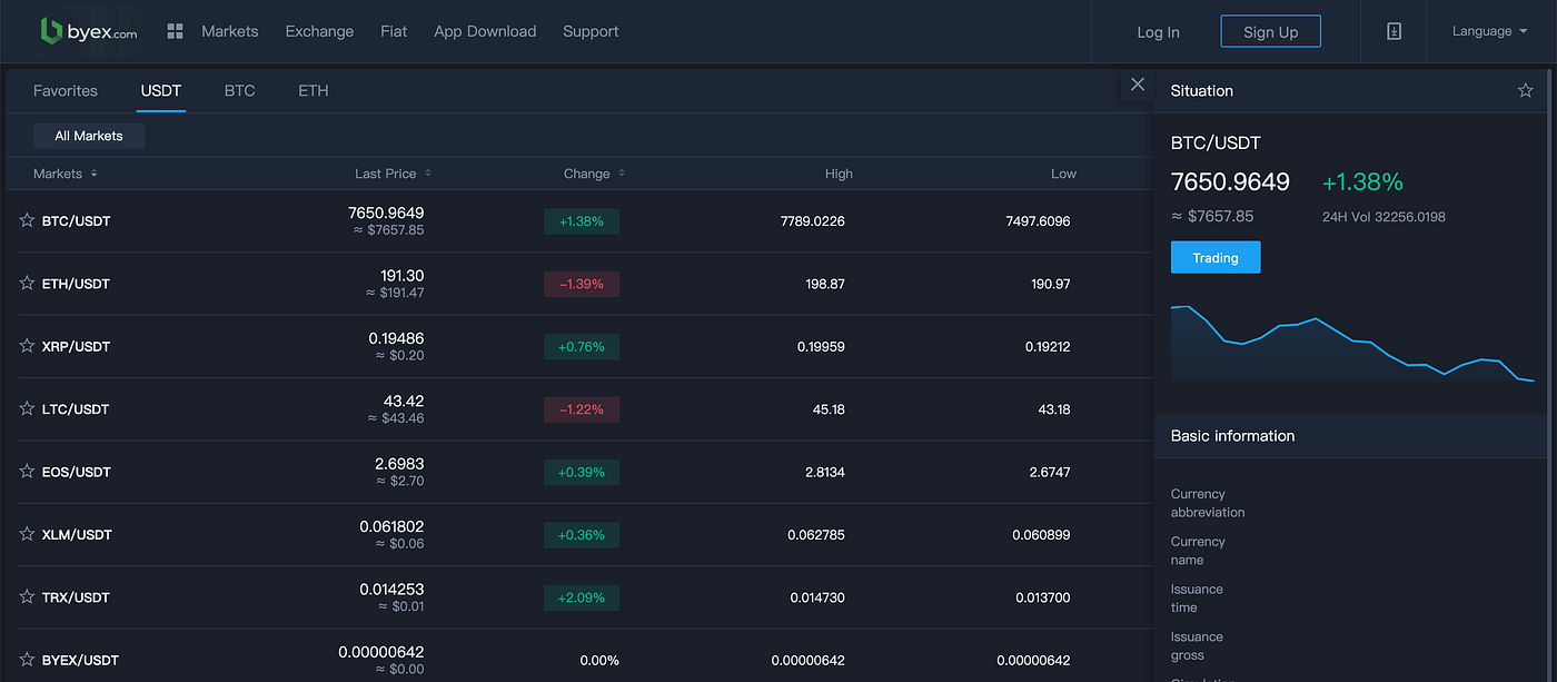 你有多了解正在交易的【BTC/USDT】？它究竟意味这什么？. 在交易之前，你需要知道，你在交易的合约是什么？它的计价货币和结算货币都是什么？全… |  by Byex | Byex.com | Medium