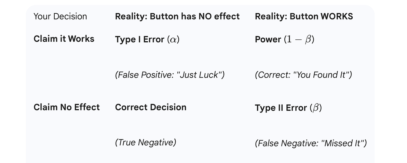 The Statistics Interview Cheat Sheet for Data Analysts