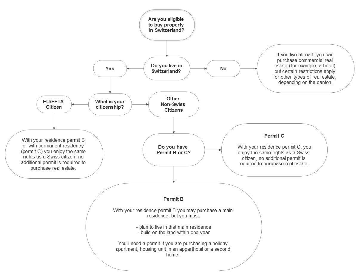 image of key legislation on building permits in Switzerland