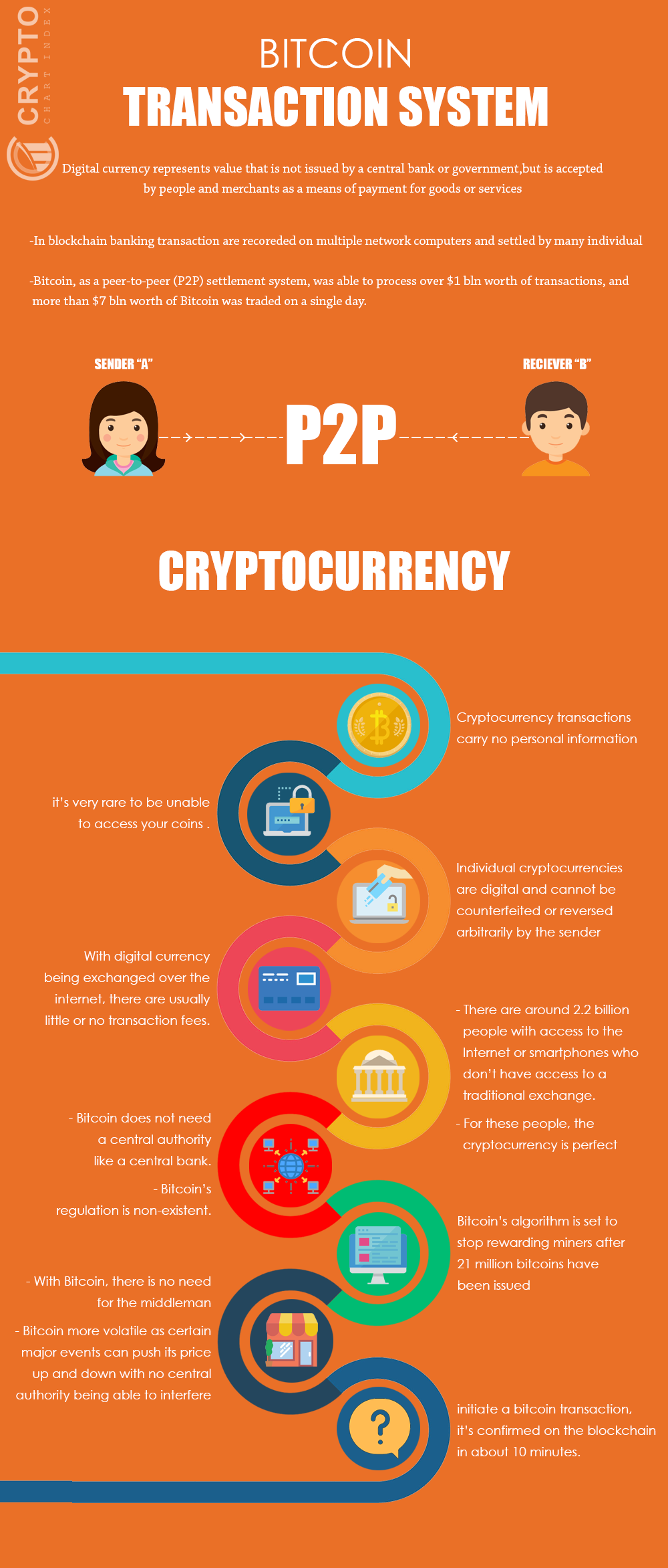 Traditional Transaction System Vs Bitcoin Transaction System | by Anechka  hawkins | Medium