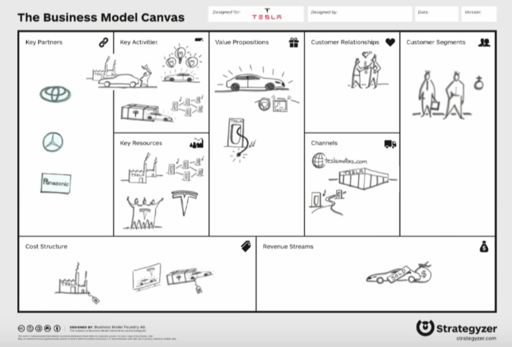 Tesla 2024 business model