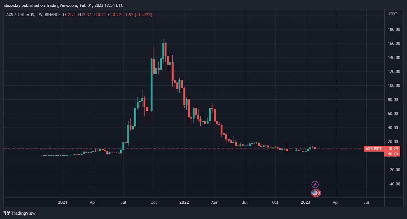 Why crypto games suck (and how to make them suck less) | by Capy | Medium
