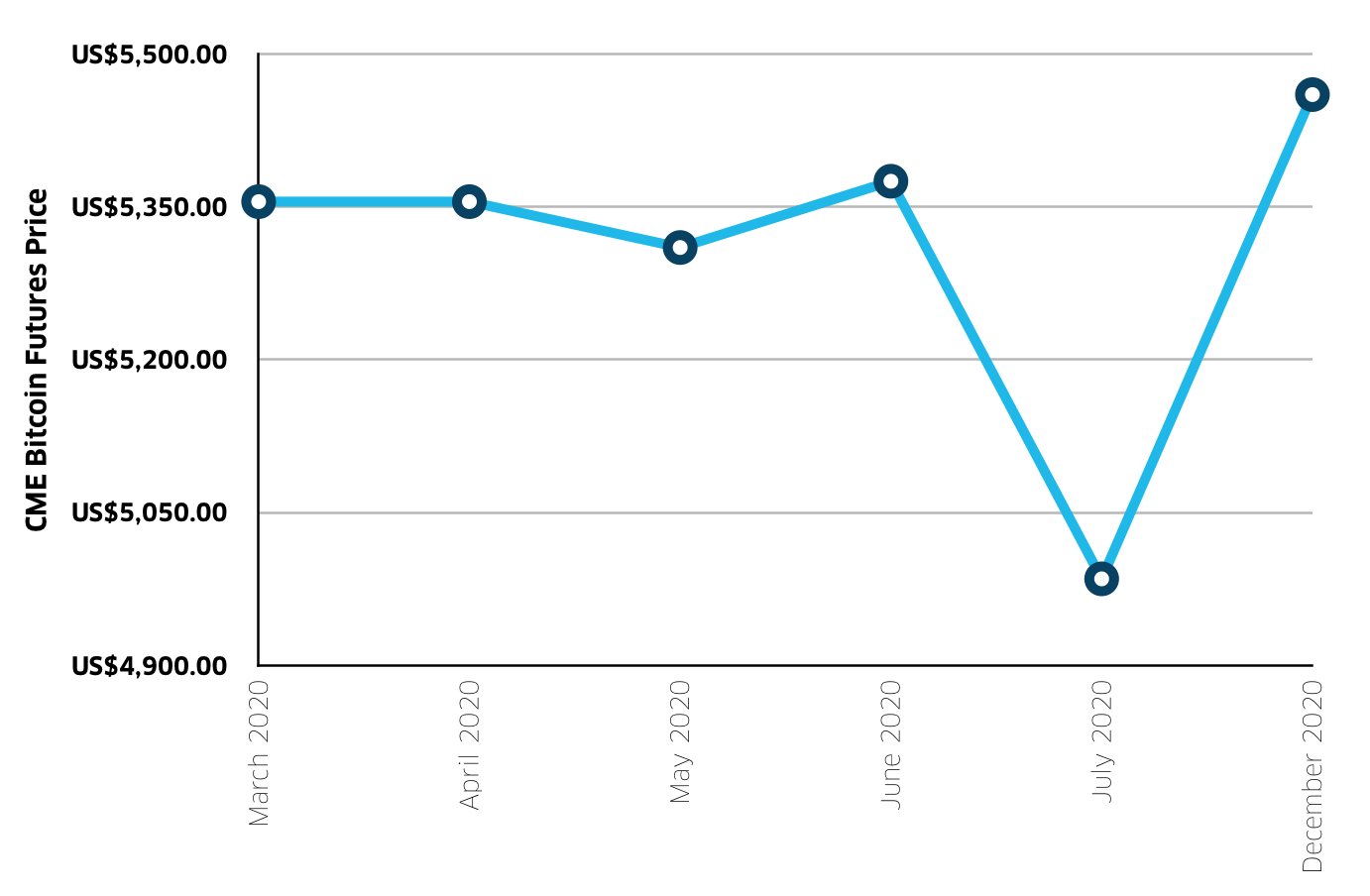 Weekly Crypto Market Report Mar 17th | Interdax Blog