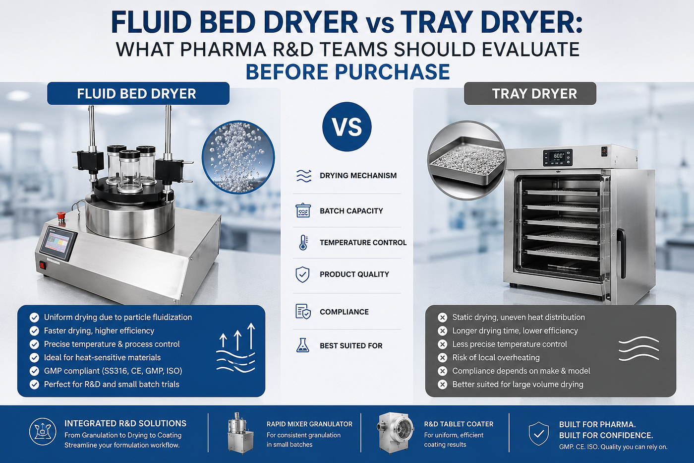 Fluid Bed Dryer vs Tray Dryer: What Pharma R&D Teams Should Evaluate Before Purchase