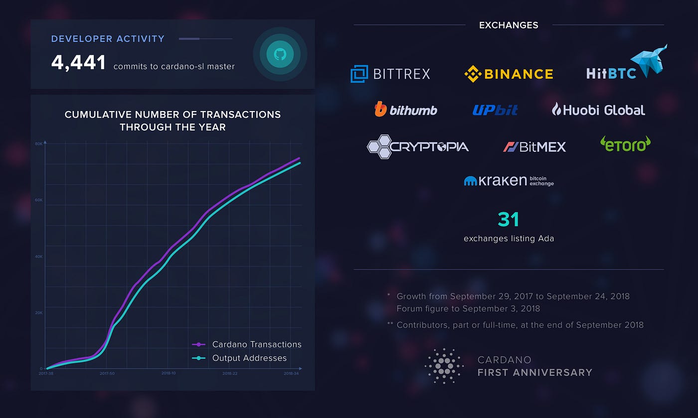 Should Kids Learn About Cryptocurrency? | Medium | by Cryptomaniaks | Medium