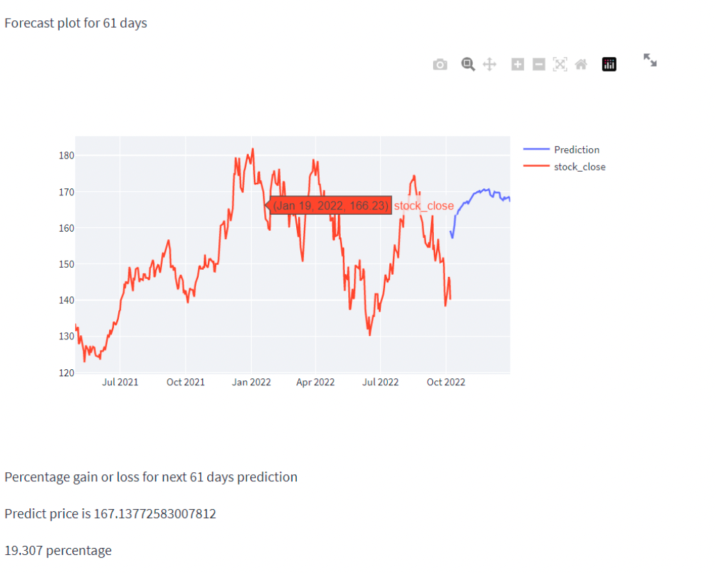 Flow Chart Cryptocurrency Predicting Prices Machine Learning Predicting  Stock Prices With LSTM And GRU: A Step-