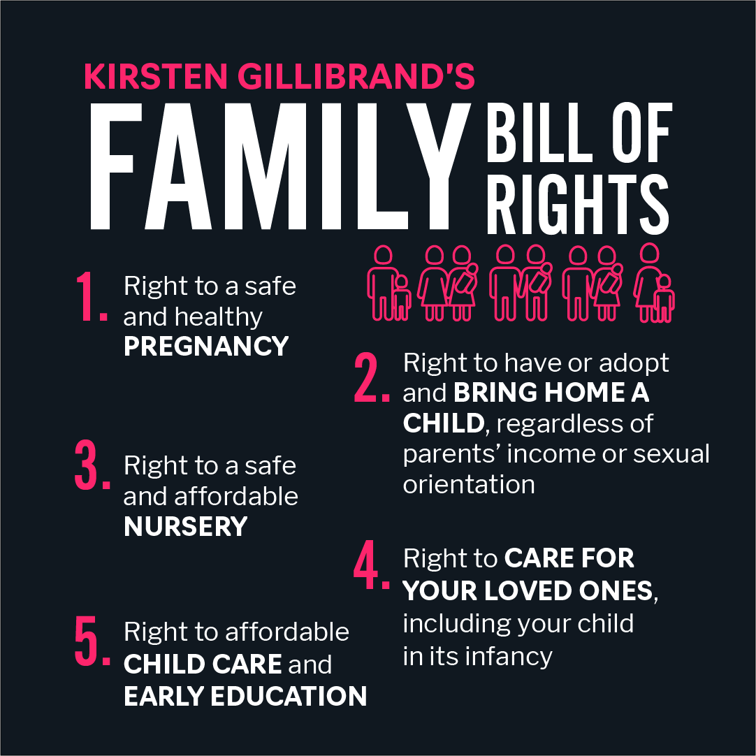 What are 5 rights of the family?