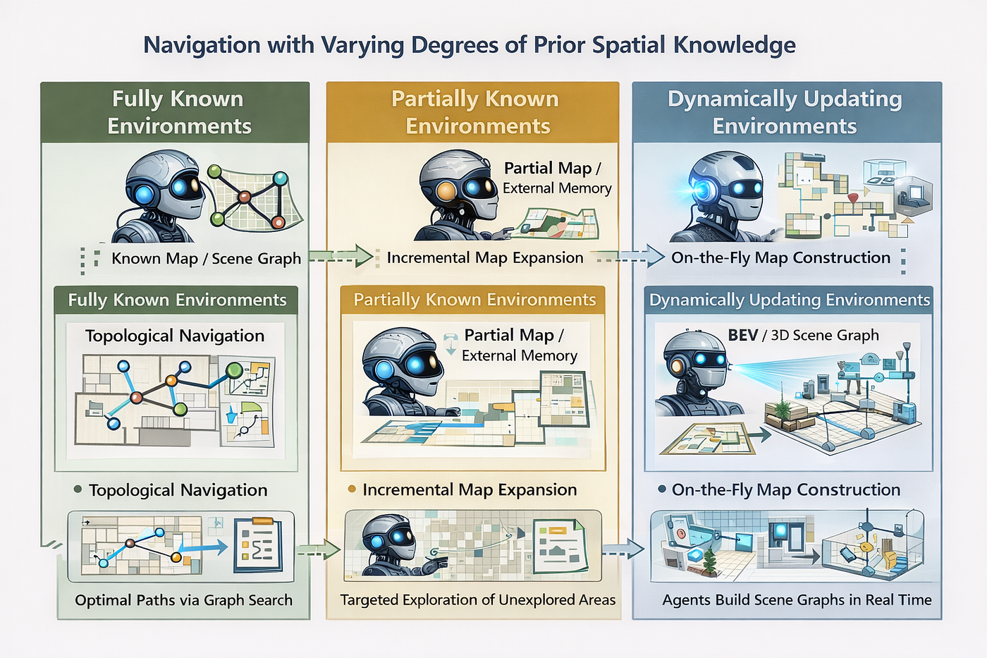Vision Language Navigation (VLN) Insights (Part 3)