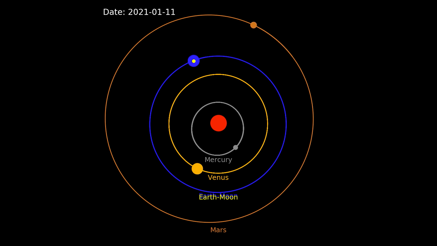 Simulator Solar System With Moons