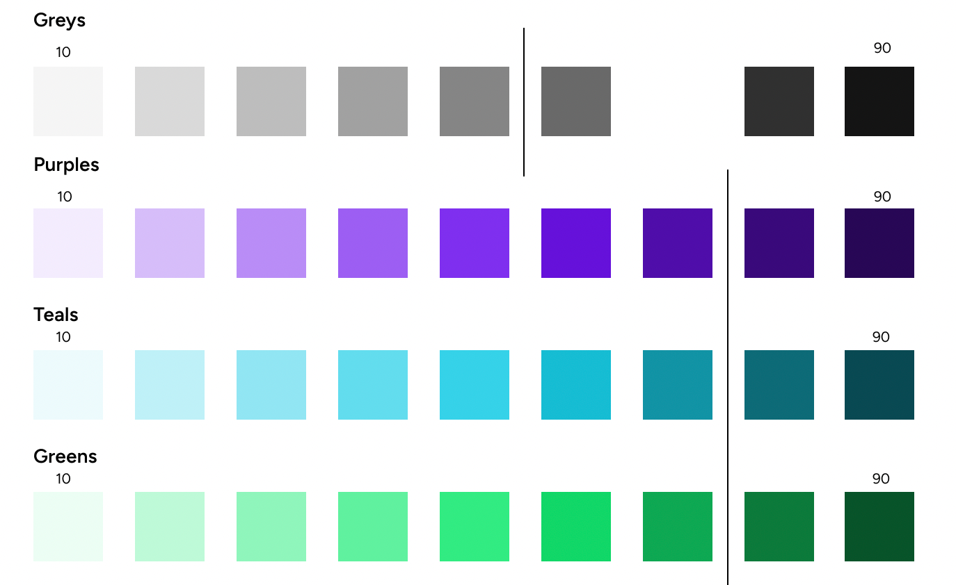 Design tokens? variables? what are they for?, by Gabriela Manzanares  Rondón