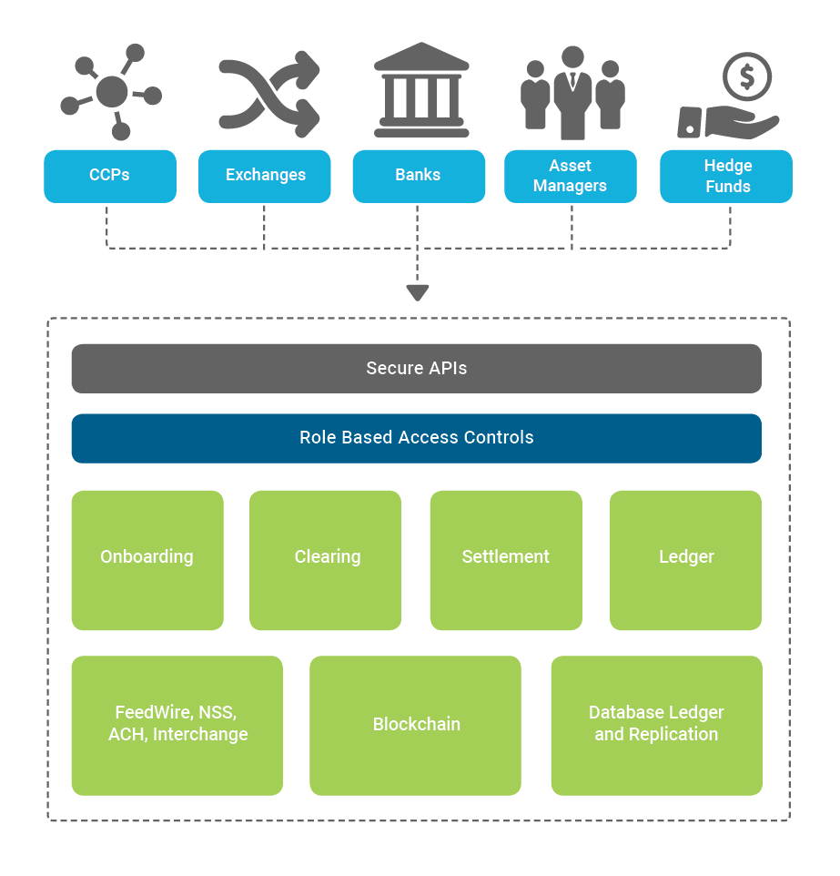 Our investment in Baton — the non-blockchain blockchain | by Luca Zorzino |  Illuminate Financial | Medium